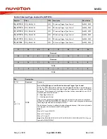 Предварительный просмотр 369 страницы Nuvoton ARM Cortex NuMicro M451 Series Technical Reference Manual