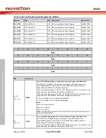 Предварительный просмотр 370 страницы Nuvoton ARM Cortex NuMicro M451 Series Technical Reference Manual