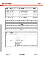 Предварительный просмотр 372 страницы Nuvoton ARM Cortex NuMicro M451 Series Technical Reference Manual