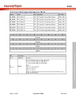 Предварительный просмотр 373 страницы Nuvoton ARM Cortex NuMicro M451 Series Technical Reference Manual