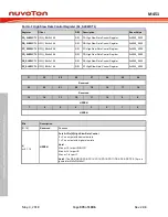 Предварительный просмотр 374 страницы Nuvoton ARM Cortex NuMicro M451 Series Technical Reference Manual