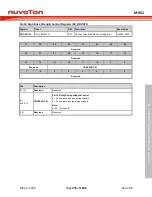 Предварительный просмотр 375 страницы Nuvoton ARM Cortex NuMicro M451 Series Technical Reference Manual
