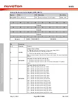 Предварительный просмотр 376 страницы Nuvoton ARM Cortex NuMicro M451 Series Technical Reference Manual