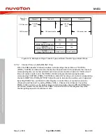 Предварительный просмотр 384 страницы Nuvoton ARM Cortex NuMicro M451 Series Technical Reference Manual