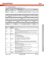 Предварительный просмотр 387 страницы Nuvoton ARM Cortex NuMicro M451 Series Technical Reference Manual