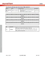 Предварительный просмотр 392 страницы Nuvoton ARM Cortex NuMicro M451 Series Technical Reference Manual