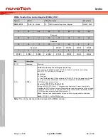 Предварительный просмотр 394 страницы Nuvoton ARM Cortex NuMicro M451 Series Technical Reference Manual