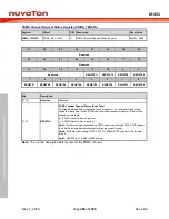 Предварительный просмотр 396 страницы Nuvoton ARM Cortex NuMicro M451 Series Technical Reference Manual