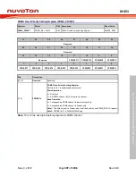 Предварительный просмотр 397 страницы Nuvoton ARM Cortex NuMicro M451 Series Technical Reference Manual