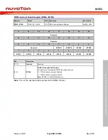 Предварительный просмотр 399 страницы Nuvoton ARM Cortex NuMicro M451 Series Technical Reference Manual