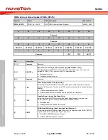 Предварительный просмотр 400 страницы Nuvoton ARM Cortex NuMicro M451 Series Technical Reference Manual