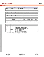 Предварительный просмотр 404 страницы Nuvoton ARM Cortex NuMicro M451 Series Technical Reference Manual