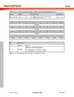 Предварительный просмотр 406 страницы Nuvoton ARM Cortex NuMicro M451 Series Technical Reference Manual