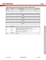 Предварительный просмотр 407 страницы Nuvoton ARM Cortex NuMicro M451 Series Technical Reference Manual