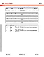 Предварительный просмотр 408 страницы Nuvoton ARM Cortex NuMicro M451 Series Technical Reference Manual