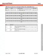 Предварительный просмотр 409 страницы Nuvoton ARM Cortex NuMicro M451 Series Technical Reference Manual