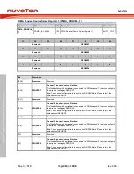 Предварительный просмотр 414 страницы Nuvoton ARM Cortex NuMicro M451 Series Technical Reference Manual