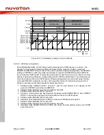 Предварительный просмотр 446 страницы Nuvoton ARM Cortex NuMicro M451 Series Technical Reference Manual