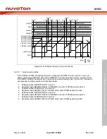 Предварительный просмотр 447 страницы Nuvoton ARM Cortex NuMicro M451 Series Technical Reference Manual