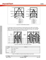 Предварительный просмотр 450 страницы Nuvoton ARM Cortex NuMicro M451 Series Technical Reference Manual