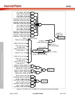 Предварительный просмотр 464 страницы Nuvoton ARM Cortex NuMicro M451 Series Technical Reference Manual