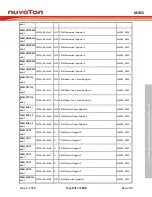 Предварительный просмотр 471 страницы Nuvoton ARM Cortex NuMicro M451 Series Technical Reference Manual