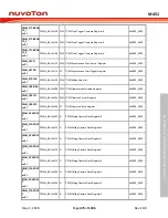 Предварительный просмотр 473 страницы Nuvoton ARM Cortex NuMicro M451 Series Technical Reference Manual