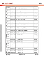 Предварительный просмотр 474 страницы Nuvoton ARM Cortex NuMicro M451 Series Technical Reference Manual