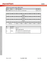 Предварительный просмотр 484 страницы Nuvoton ARM Cortex NuMicro M451 Series Technical Reference Manual