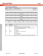 Предварительный просмотр 486 страницы Nuvoton ARM Cortex NuMicro M451 Series Technical Reference Manual