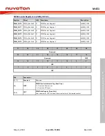 Предварительный просмотр 491 страницы Nuvoton ARM Cortex NuMicro M451 Series Technical Reference Manual