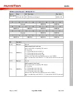 Предварительный просмотр 493 страницы Nuvoton ARM Cortex NuMicro M451 Series Technical Reference Manual