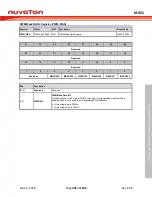 Предварительный просмотр 495 страницы Nuvoton ARM Cortex NuMicro M451 Series Technical Reference Manual