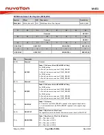 Предварительный просмотр 496 страницы Nuvoton ARM Cortex NuMicro M451 Series Technical Reference Manual