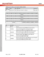 Предварительный просмотр 498 страницы Nuvoton ARM Cortex NuMicro M451 Series Technical Reference Manual