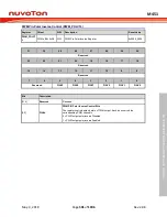 Предварительный просмотр 501 страницы Nuvoton ARM Cortex NuMicro M451 Series Technical Reference Manual