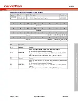 Предварительный просмотр 503 страницы Nuvoton ARM Cortex NuMicro M451 Series Technical Reference Manual