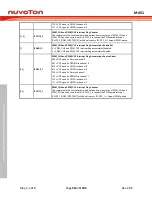 Предварительный просмотр 514 страницы Nuvoton ARM Cortex NuMicro M451 Series Technical Reference Manual