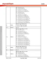 Предварительный просмотр 518 страницы Nuvoton ARM Cortex NuMicro M451 Series Technical Reference Manual