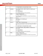 Предварительный просмотр 532 страницы Nuvoton ARM Cortex NuMicro M451 Series Technical Reference Manual