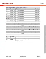 Предварительный просмотр 537 страницы Nuvoton ARM Cortex NuMicro M451 Series Technical Reference Manual