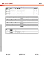 Предварительный просмотр 538 страницы Nuvoton ARM Cortex NuMicro M451 Series Technical Reference Manual