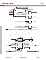 Предварительный просмотр 592 страницы Nuvoton ARM Cortex NuMicro M451 Series Technical Reference Manual