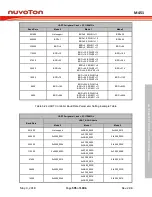 Предварительный просмотр 595 страницы Nuvoton ARM Cortex NuMicro M451 Series Technical Reference Manual