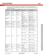 Предварительный просмотр 599 страницы Nuvoton ARM Cortex NuMicro M451 Series Technical Reference Manual