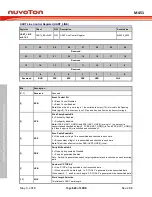 Предварительный просмотр 624 страницы Nuvoton ARM Cortex NuMicro M451 Series Technical Reference Manual