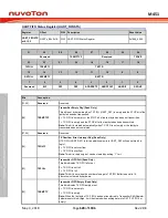 Предварительный просмотр 628 страницы Nuvoton ARM Cortex NuMicro M451 Series Technical Reference Manual