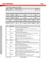 Предварительный просмотр 672 страницы Nuvoton ARM Cortex NuMicro M451 Series Technical Reference Manual