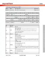 Предварительный просмотр 675 страницы Nuvoton ARM Cortex NuMicro M451 Series Technical Reference Manual