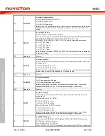 Предварительный просмотр 676 страницы Nuvoton ARM Cortex NuMicro M451 Series Technical Reference Manual